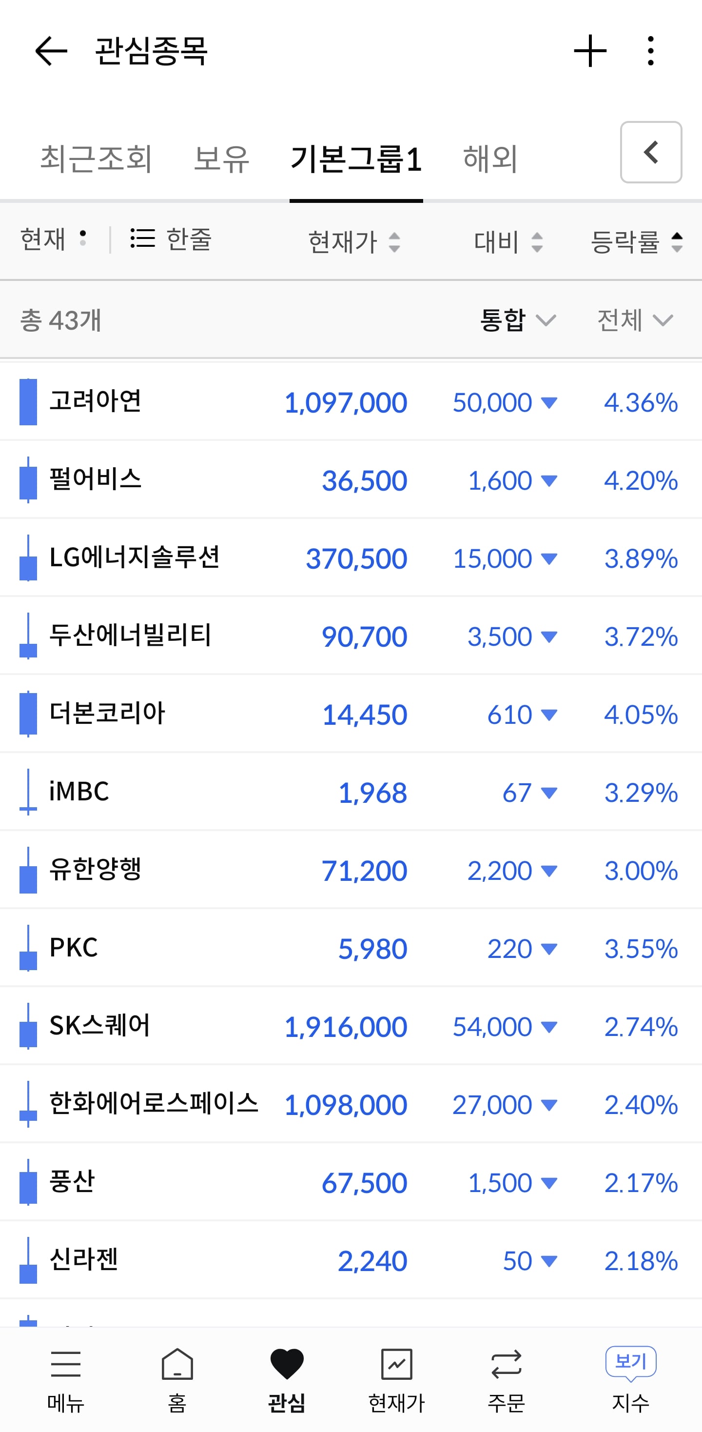 코스피 -6% | 인스티즈