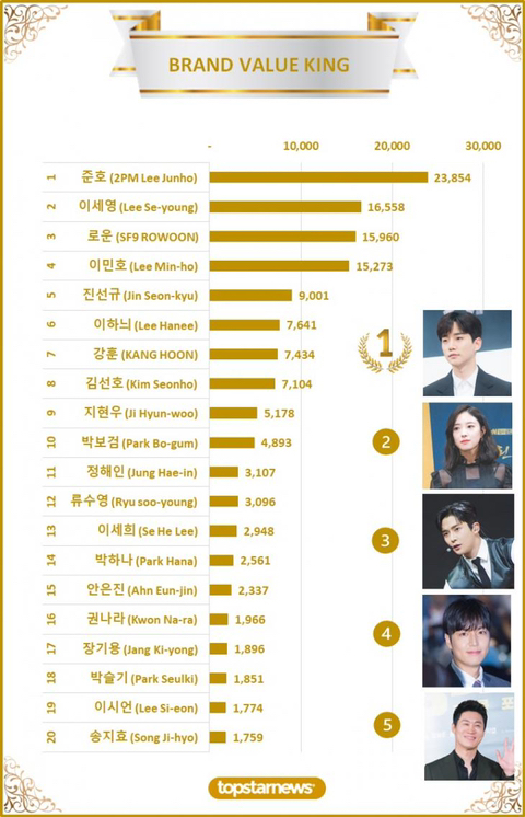 30대 접어들고 최전성기 온 아이돌 | 인스티즈