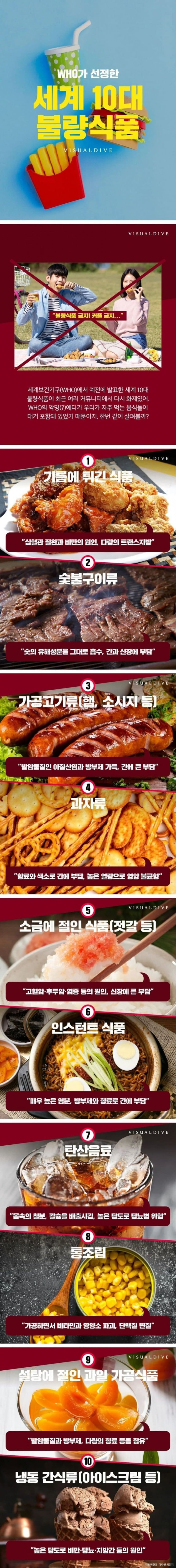 WHO가 선정한 세계 10대 불량식품 | 인스티즈
