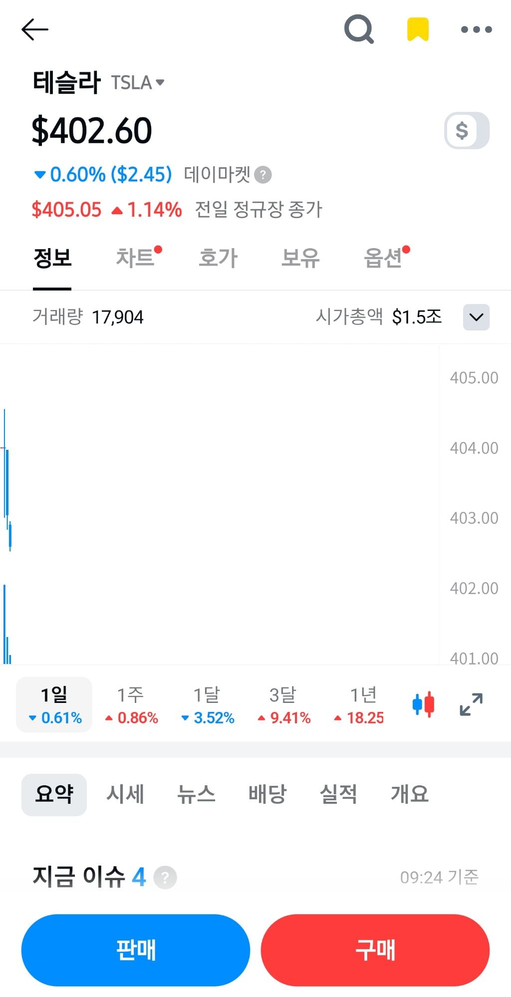 나스닥 M7 주가 근황 | 인스티즈