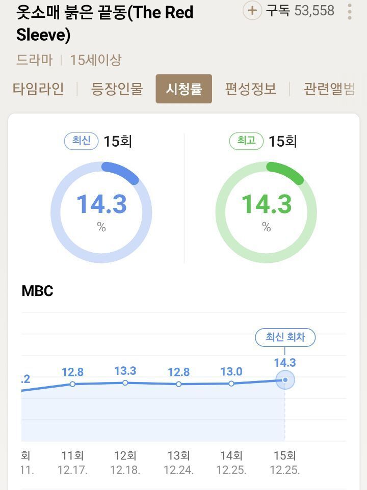 30대 접어들고 최전성기 온 아이돌 | 인스티즈