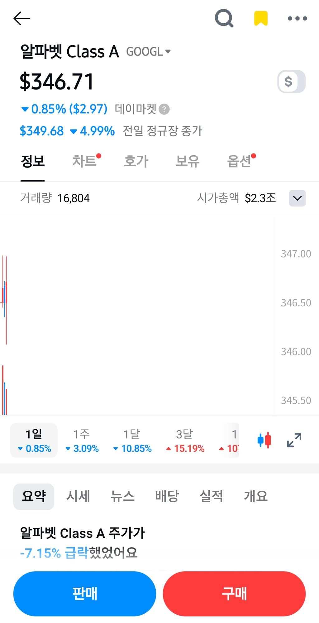 나스닥 M7 주가 근황 | 인스티즈