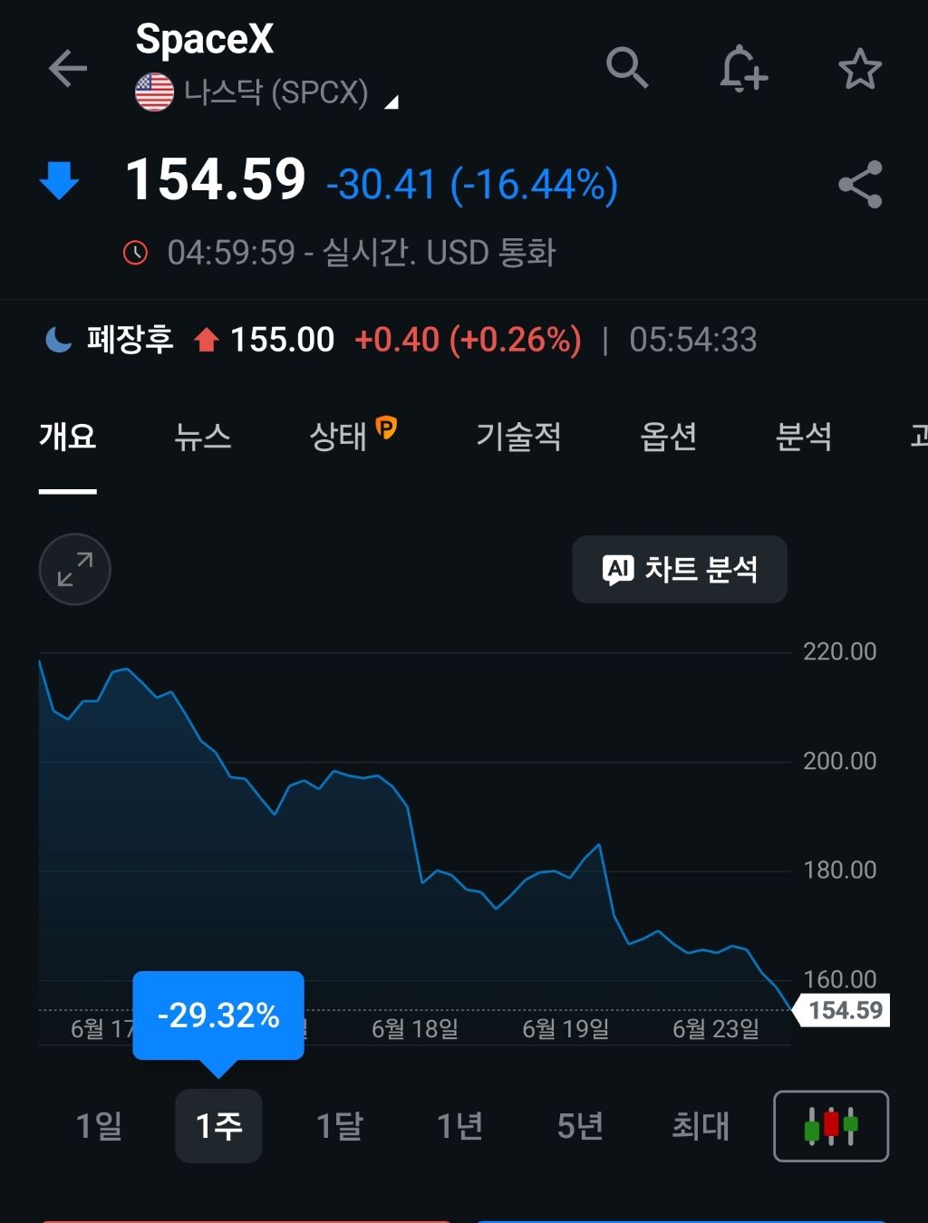 스페이스x 최신 근황 | 인스티즈
