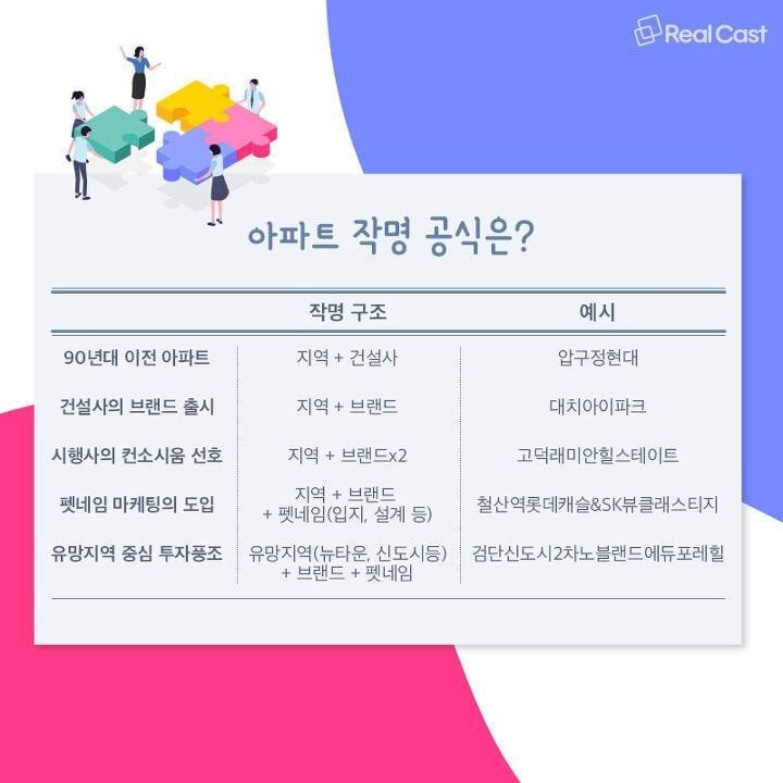요즘 아파트 이름 꼴값 ㄹㅈ라고 생각하는 달글 | 인스티즈