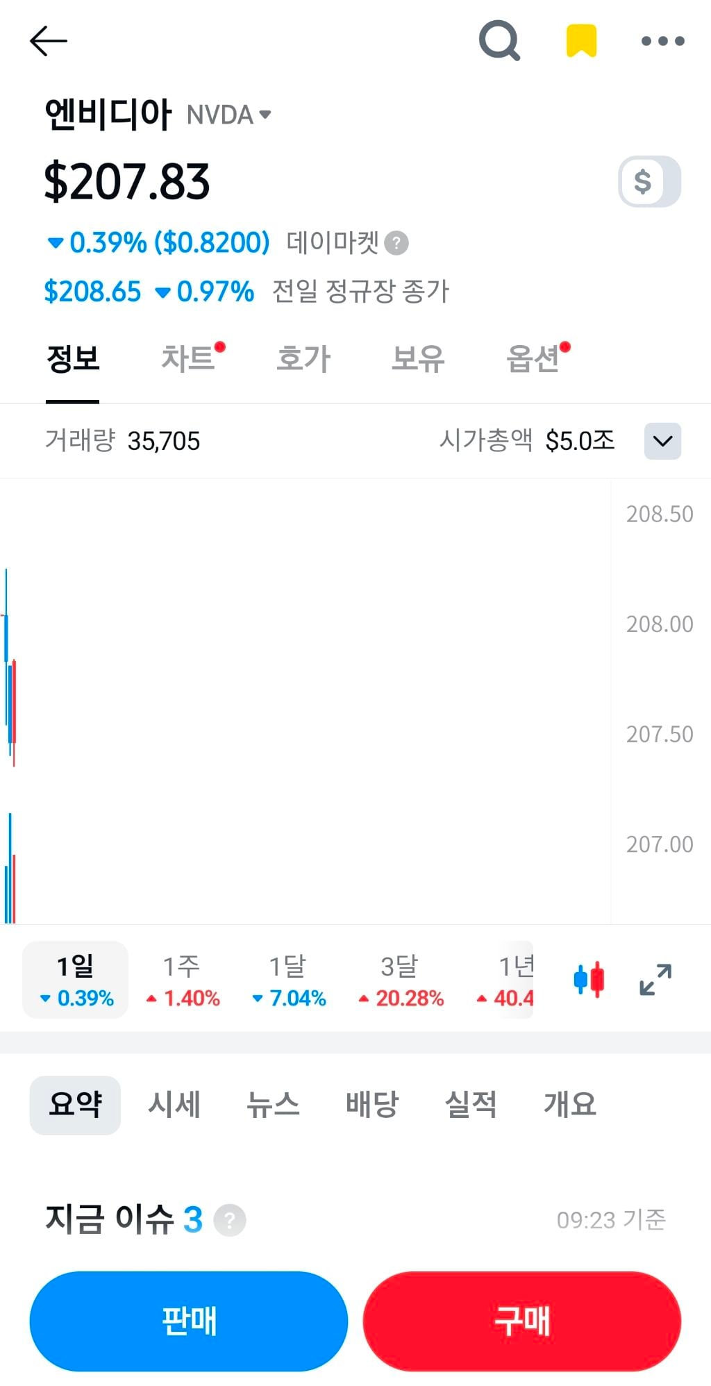 나스닥 M7 주가 근황 | 인스티즈