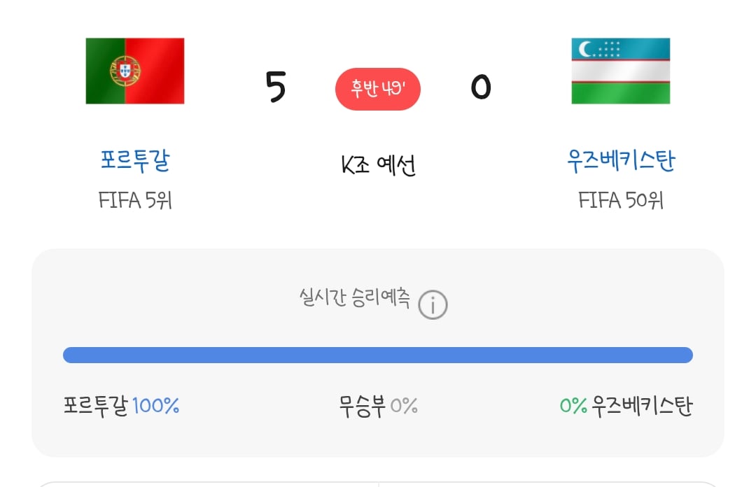 [경기종료] 포르투갈 5:0 우즈베키스탄 | 인스티즈