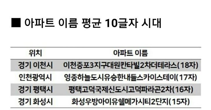 요즘 아파트 이름 꼴값 ㄹㅈ라고 생각하는 달글 | 인스티즈