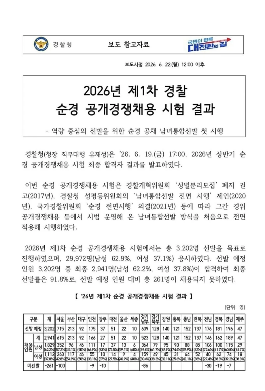 이번 26년 1차 순경 최종합격자 남여 비율 | 인스티즈