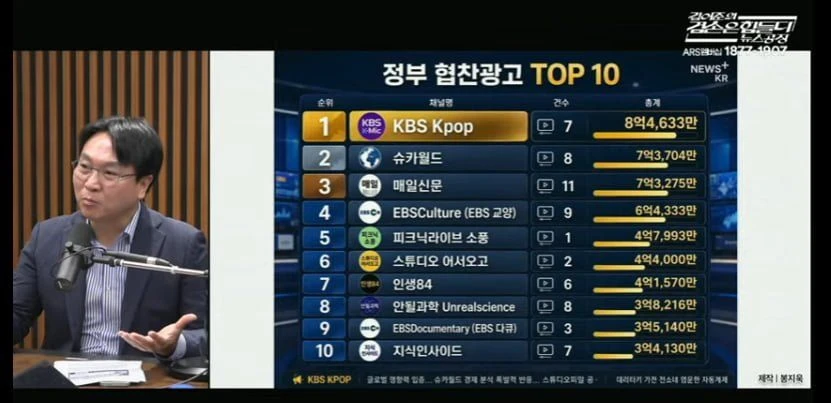 정부 협찬광고 유튜브 TOP 10 | 인스티즈