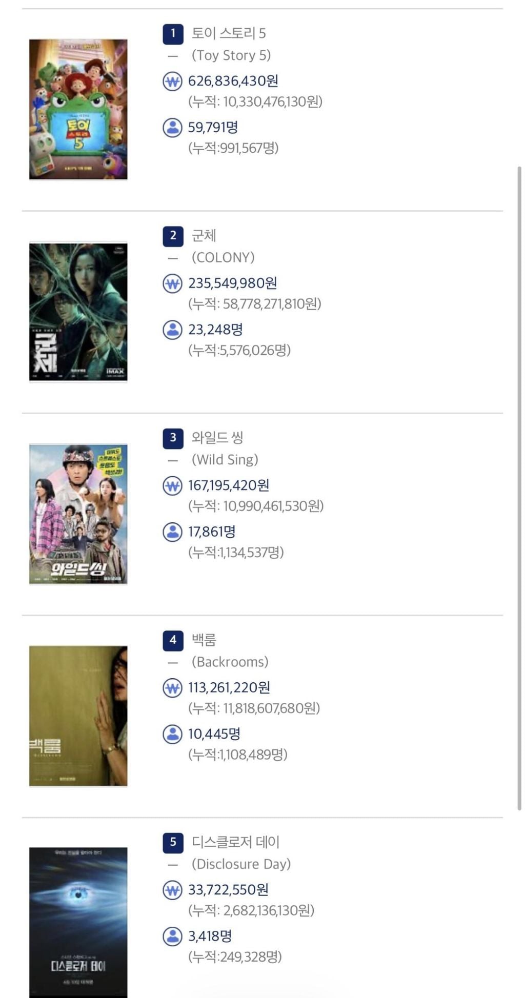 영화) 6월 23일 박스오피스 순위 | 인스티즈
