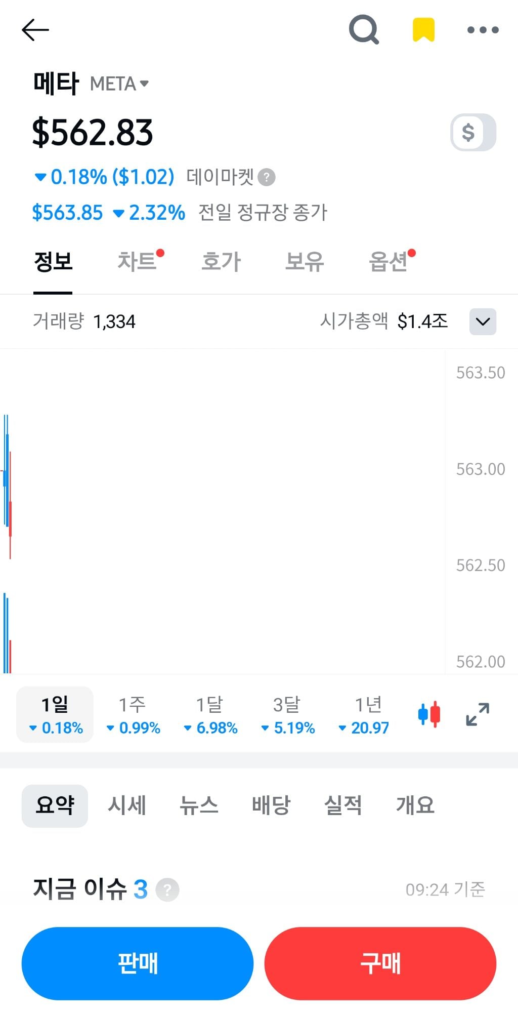 나스닥 M7 주가 근황 | 인스티즈