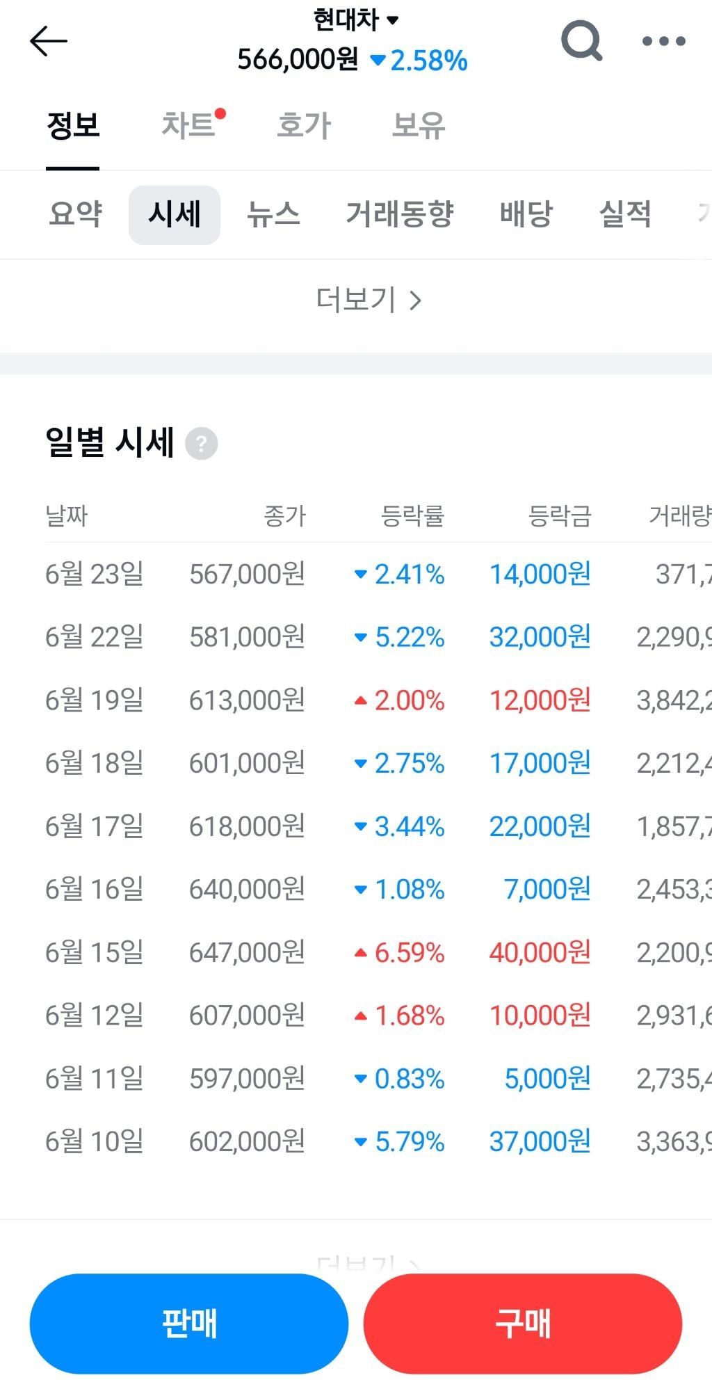현대차 주가 근황 | 인스티즈