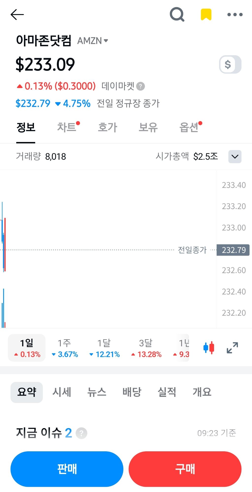 나스닥 M7 주가 근황 | 인스티즈