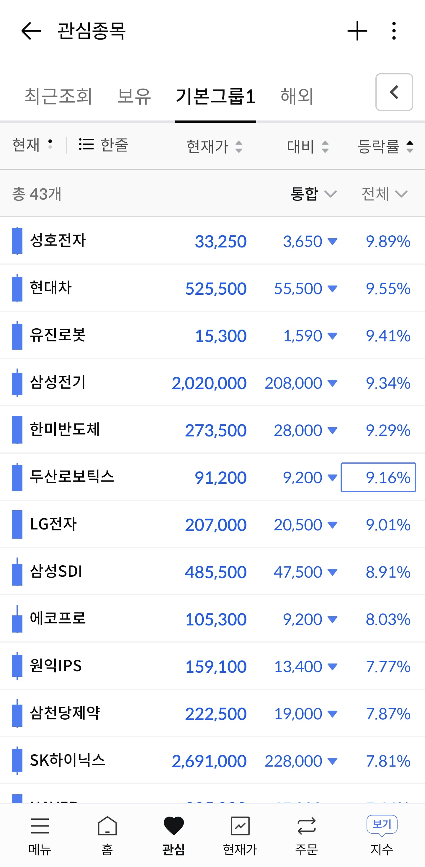 코스피 -6% | 인스티즈