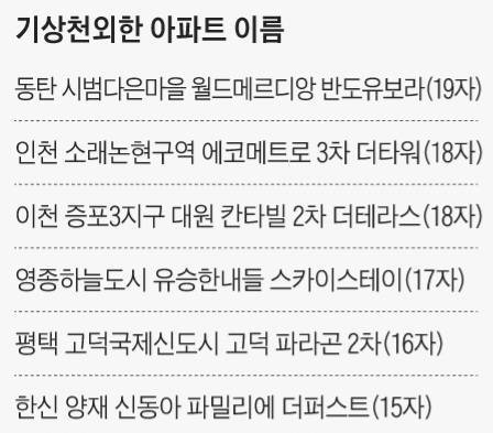 요즘 아파트 이름 꼴값 ㄹㅈ라고 생각하는 달글 | 인스티즈