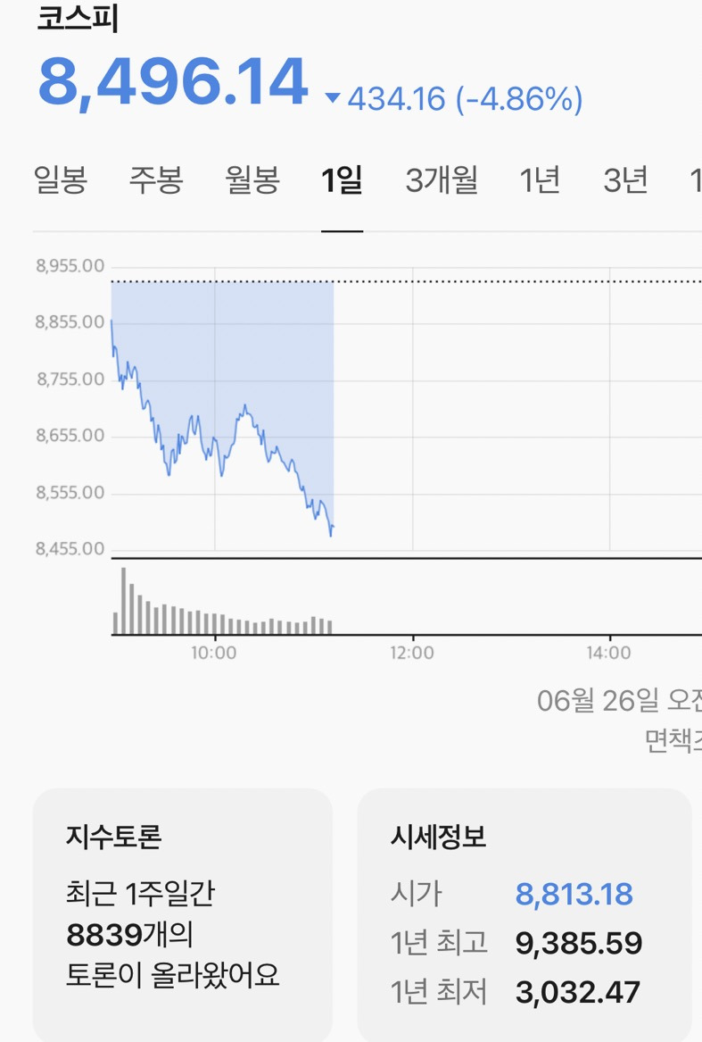 금요일 산뜻한 코스피/환율 | 인스티즈