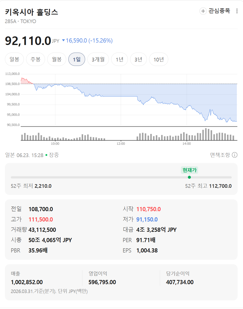 일본 시총 1위 주식의 오늘의 주가 | 인스티즈