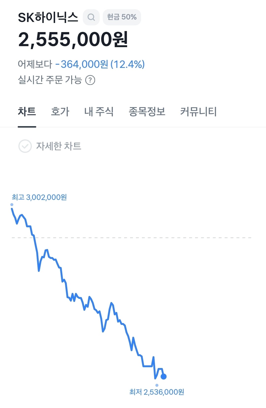 실시간 저숭라라 가는 하이닉스 | 인스티즈