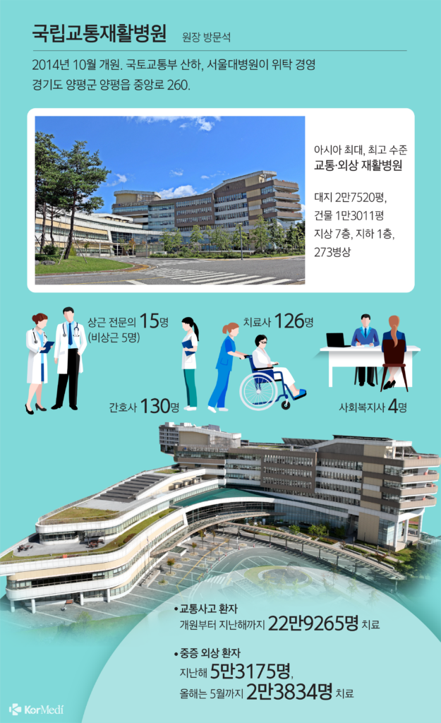 아시아 최고 수준이라는 한국의 재활병원 클래스... | 인스티즈