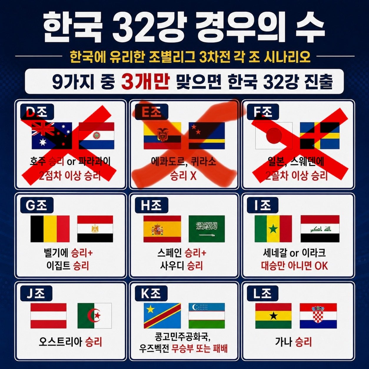D조 종료 시점 대한민국 32강 빙고카드.jpg | 인스티즈