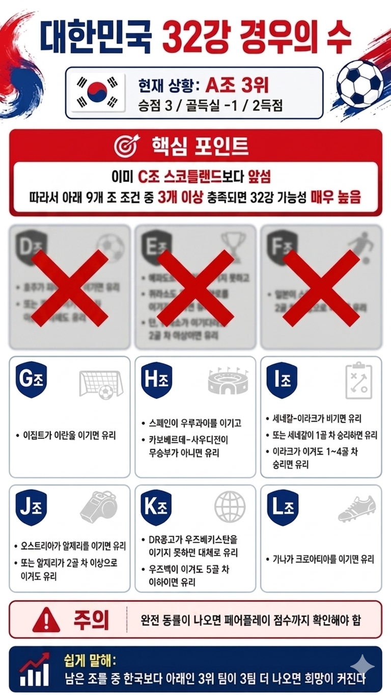 킹우의 수 최신업데이트 | 인스티즈
