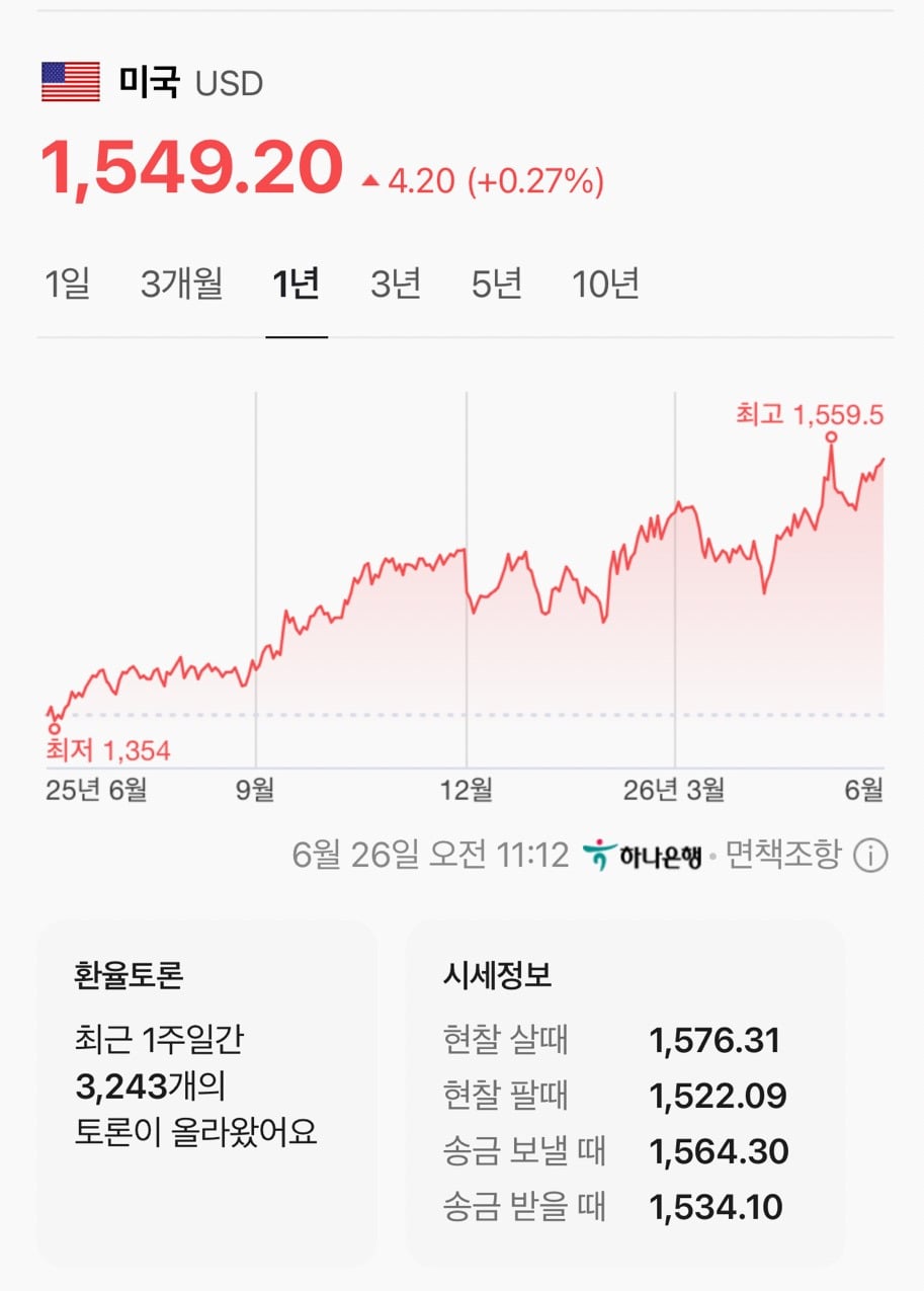 금요일 산뜻한 코스피/환율 | 인스티즈