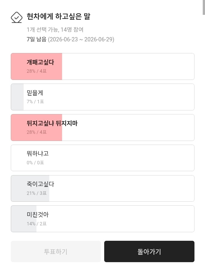 현차 주식 존버달글 웃겨 | 인스티즈