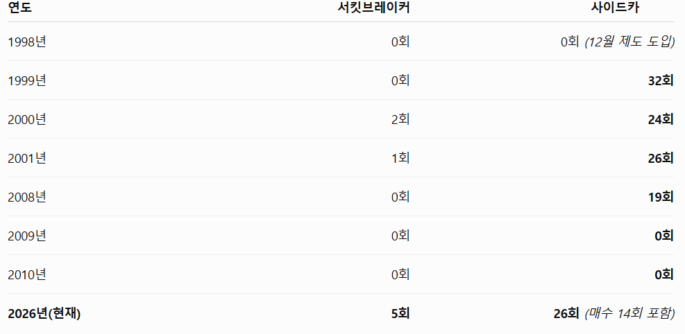 올해 주식 입문한 사람이면 진짜 뇌 녹기 쉬운 장임.jpg | 인스티즈