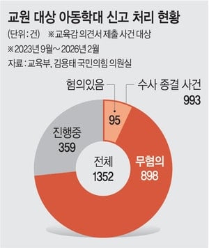 "선생님이 창문 열어서 우리애 춥게 만들었다”… 아동학대 황당신고 | 인스티즈
