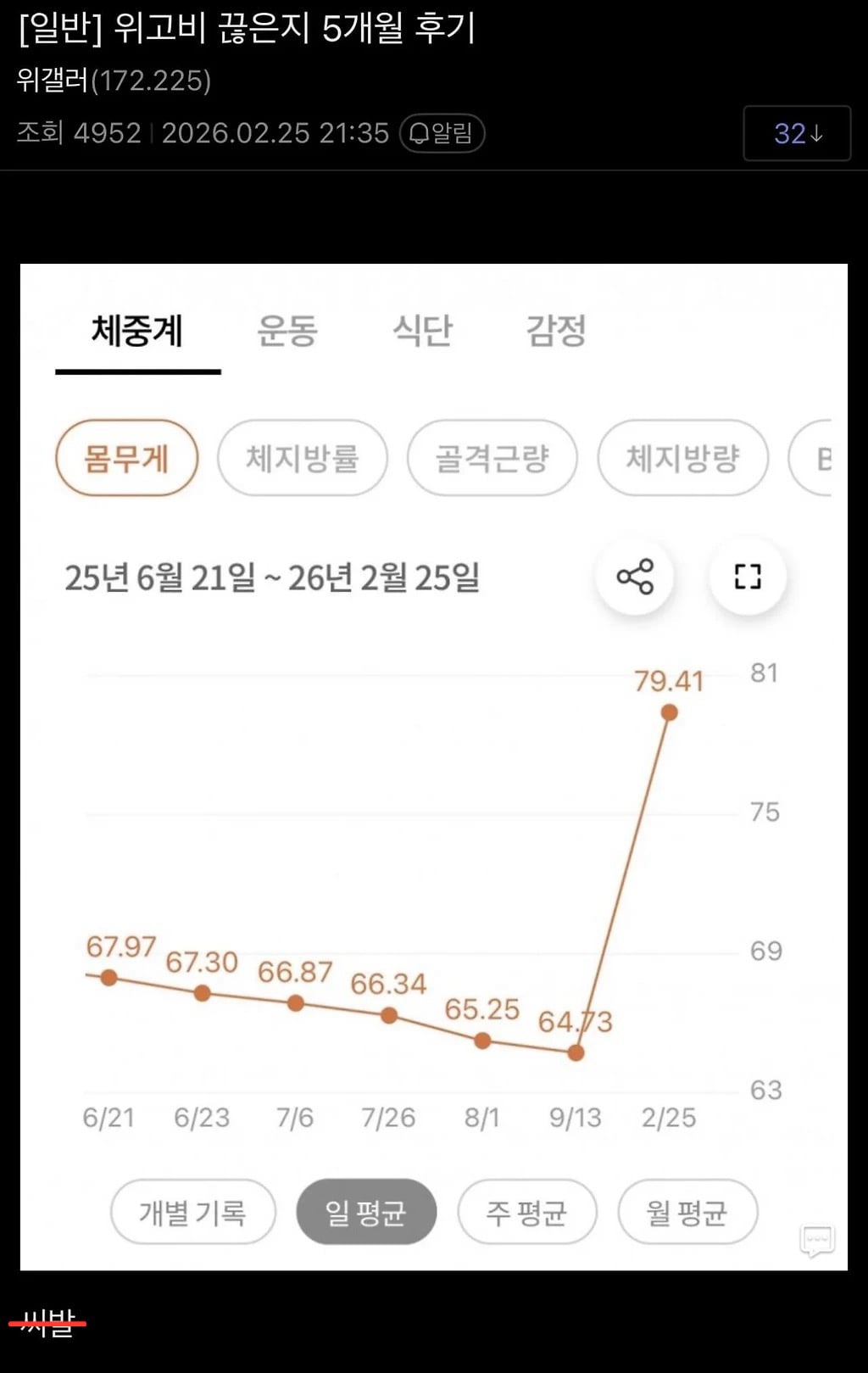 위고비 끊은지 5개월 후기 | 인스티즈