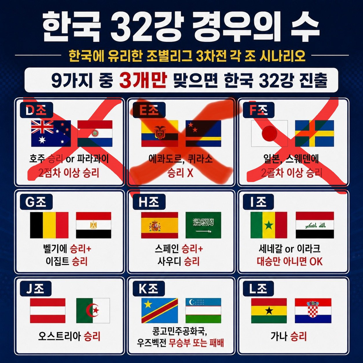 한국 32강 경우의 수 업데이트.. | 인스티즈