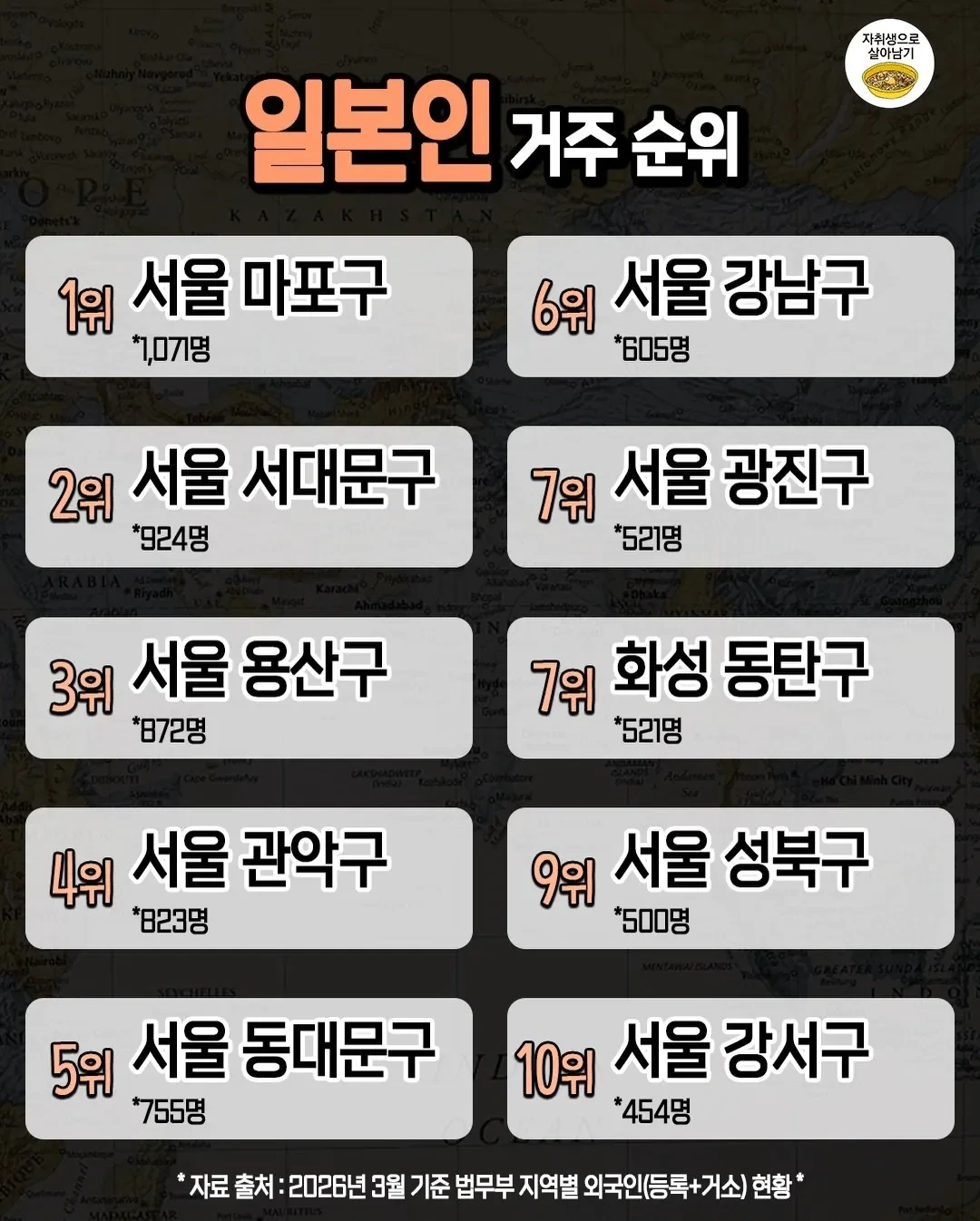 국내 외국인별 많이 사는 지역 순위 | 인스티즈