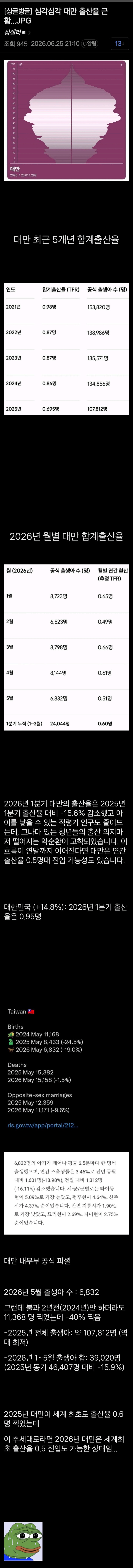 심각하다는 대만 출산율 근황 | 인스티즈