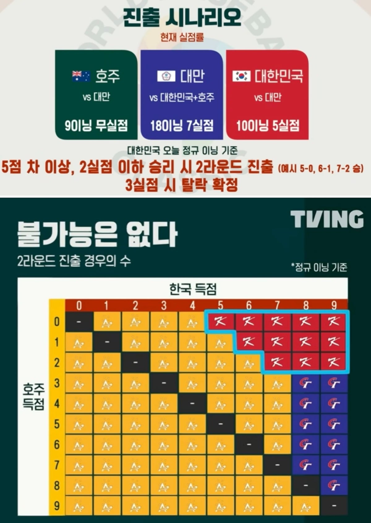 다시봐도 미쳤던 경우의 수 | 인스티즈