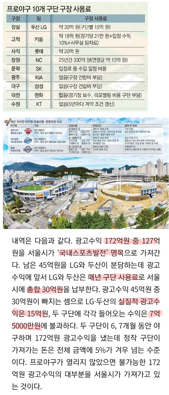 여기에 세금 1천억이나 들어가는거 아는 사람 많은지 궁금한 달글 | 인스티즈