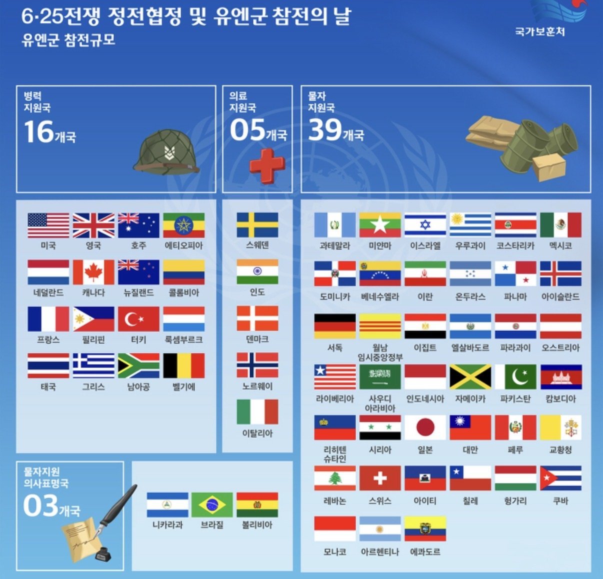 원조 받는 나라에서, 다시 원조 받는 나라로..jpg | 인스티즈