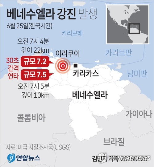베네수엘라서 최대 7.5 연쇄 강진…"1만∼10만명 사망 가능성"(종합2보) | 인스티즈