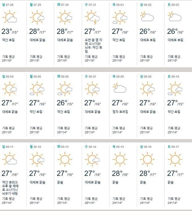 프랑스 사람들이 8월에 한달이나 휴가를 쓰는 이유.... | 인스티즈