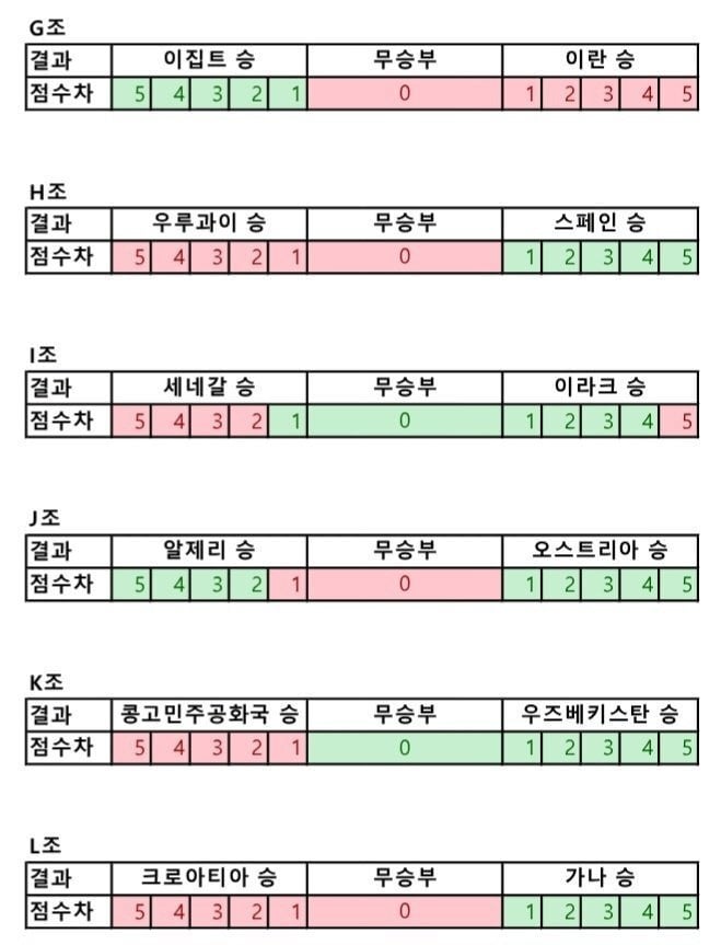 간략하게 보는 남은 경우의 수 | 인스티즈