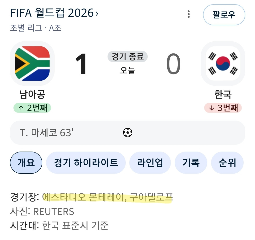 경기전부터 상당히 불리한 패널티를 갖고 있었던 남아공🇿🇦 | 인스티즈