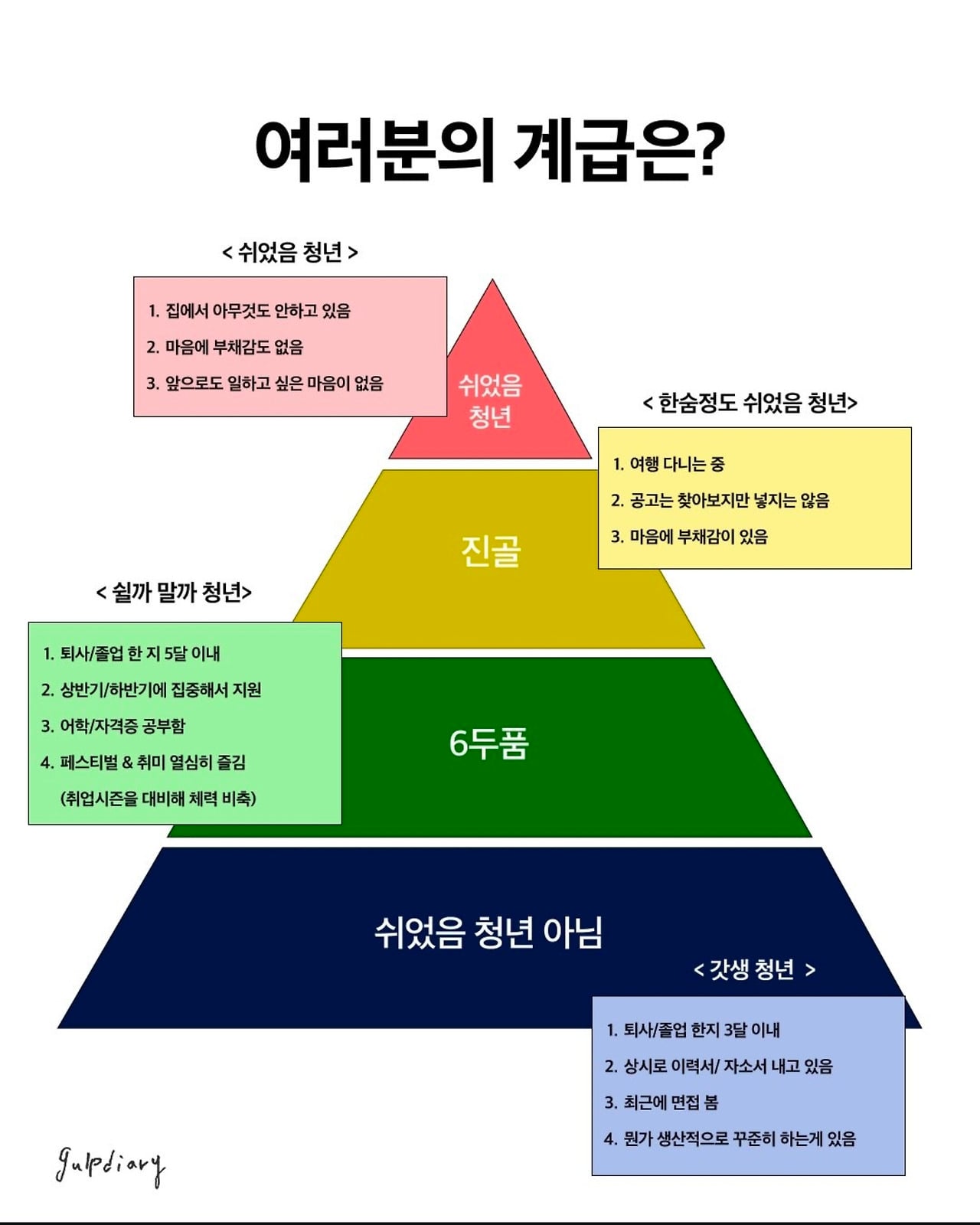 쉬었음 청년 기준 | 인스티즈