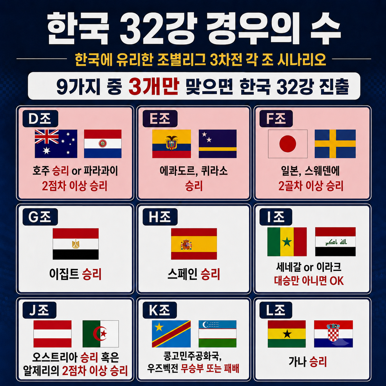 실시간 한국 32강 경우의수 | 인스티즈