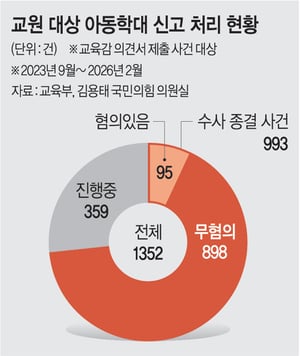 "선생님이 창문 열어서 우리애 춥게 만들었다”… 아동학대 황당신고 | 인스티즈