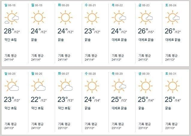 프랑스 사람들이 8월에 한달이나 휴가를 쓰는 이유.... | 인스티즈