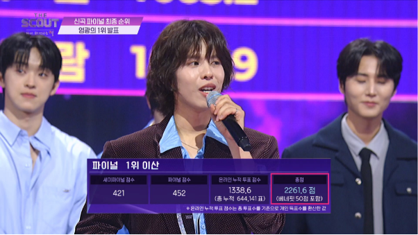 1위랑 2위랑 2배 이상 점수 차이 났다는 서바이벌 프로...jpg | 인스티즈