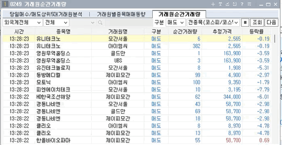 외인들이 국장 내는 속도..gif | 인스티즈