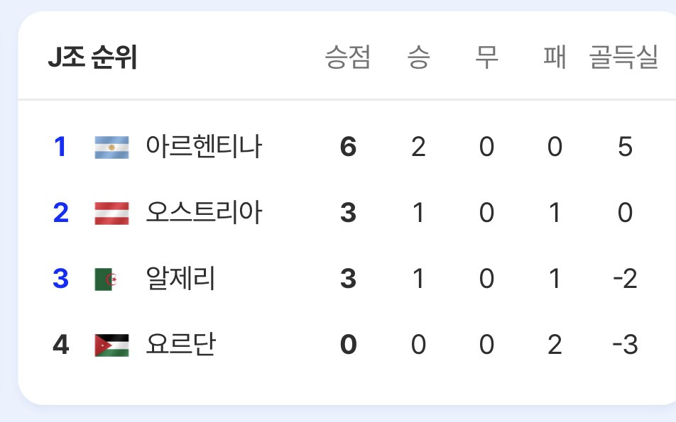 대한민국 대표팀이 32강 진출 확정 지을수 있는 경우의 수와 경기 일정 | 인스티즈