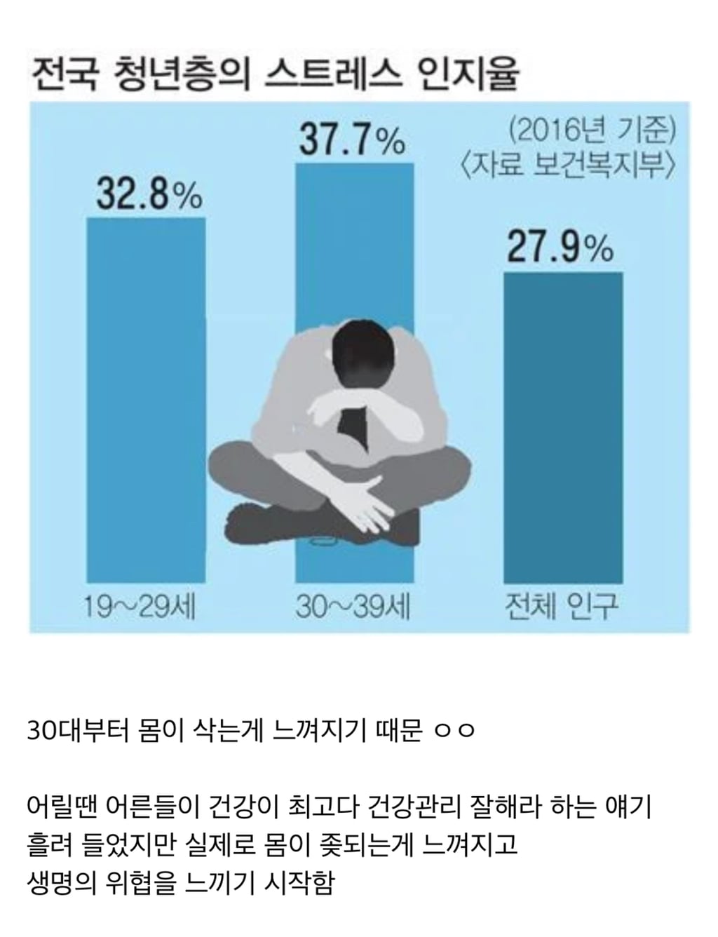 30대들이 자기관리 빡세게 하는 이유.jpg | 인스티즈