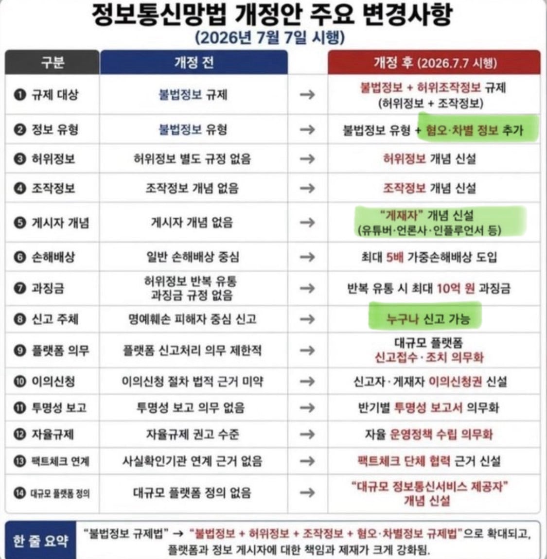 인터넷에 댓글달고 글쓰는 사람들이 당장 다음달부터 조심해야할거 | 인스티즈