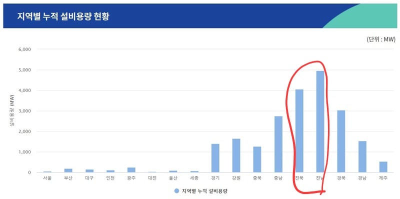 2023년부터 용인 반도체 클러스터는 말이 많았음 | 인스티즈